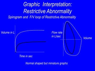 03 spirometry basics.ppt