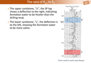 Rw Log Well Logging: 03 SP log 01 | PDF
