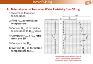 Uses of SP log
4. Determination of Formation Water Resistivity from SP Log
14
1.Determine formation
temperature.
2.Find Rmf at formation
temperature
3.Convert Rmf at formation
temperature to Rmfe value
4.Compute Rmfe / Rwe ratio
from the SP
5.Compute the Rwe
6.Convert Rwe at formation
temperature to Rw
Induction electric log with an SP curve
from a Pennsylvanian upper Morrow
sandstone in Beaver County, Oklahoma.
 