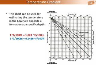 Temperature Gradient 16
1 oF/100ft = 1.823 oC/100m
1 oC/100m = 0.5486 oF/100ft
• This chart can be used for
estimating the temperature
in the borehole opposite a
formation at a specific depth.
 