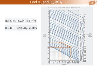 Well QATIF-46
Find Rm and Rmf at Tf 18
 