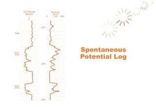 Spontaneous
Potential Log
 