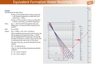 Well QATIF-46
Equivalent Formation Water Resistivity 21
0.28
 
