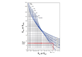 Rw or Rmf
RweorRmfe
Rwe=
0.68
Rw = 1.3
24
 