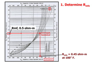 Rmfe = 0.45 ohm-m
at 100 F.
1. Determine Rmfe
0.5,100F
0.45 ohm-m
Rmf, 0.5 ohm-m
27
 