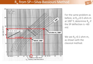 Well QATIF-46
For the same problem as
before, ie Rmf=0.5 ohm.m
at 100 F, determine Rw if
the SP deflection is –60
mV.
We see Rw=0.1 ohm-m,
as shown with the
classical method.
145 mV – 60 mV = 85mV
Rw from SP—Silva-Bassiouni Method 32
 