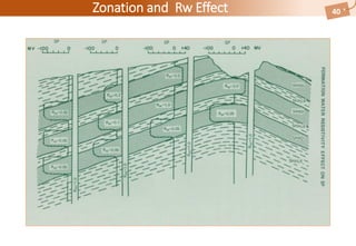 Well QATIF-46
Zonation and Rw Effect 40
 
