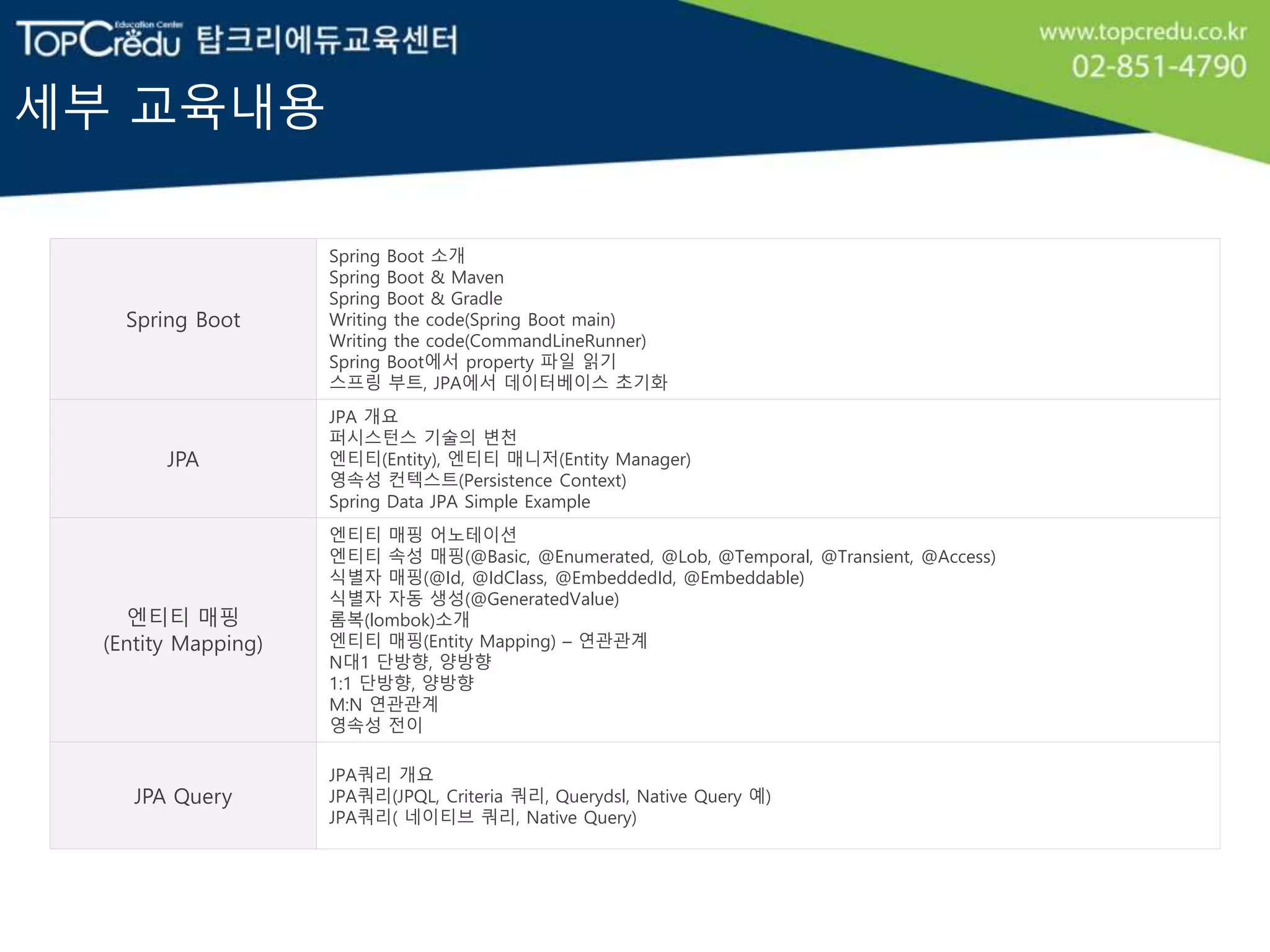 세부 교육내용
Spring Boot
Spring Boot 소개
Spring Boot & Maven
Spring Boot & Gradle
Writing the code(Spring Boot main)
Writing the code(CommandLineRunner)
Spring Boot에서 property 파일 읽기
스프링 부트, JPA에서 데이터베이스 초기화
JPA
JPA 개요
퍼시스턴스 기술의 변천
엔티티(Entity), 엔티티 매니저(Entity Manager)
영속성 컨텍스트(Persistence Context)
Spring Data JPA Simple Example
엔티티 매핑
(Entity Mapping)
엔티티 매핑 어노테이션
엔티티 속성 매핑(@Basic, @Enumerated, @Lob, @Temporal, @Transient, @Access)
식별자 매핑(@Id, @IdClass, @EmbeddedId, @Embeddable)
식별자 자동 생성(@GeneratedValue)
롬복(lombok)소개
엔티티 매핑(Entity Mapping) – 연관관계
N대1 단방향, 양방향
1:1 단방향, 양방향
M:N 연관관계
영속성 전이
JPA Query
JPA쿼리 개요
JPA쿼리(JPQL, Criteria 쿼리, Querydsl, Native Query 예)
JPA쿼리( 네이티브 쿼리, Native Query)
 