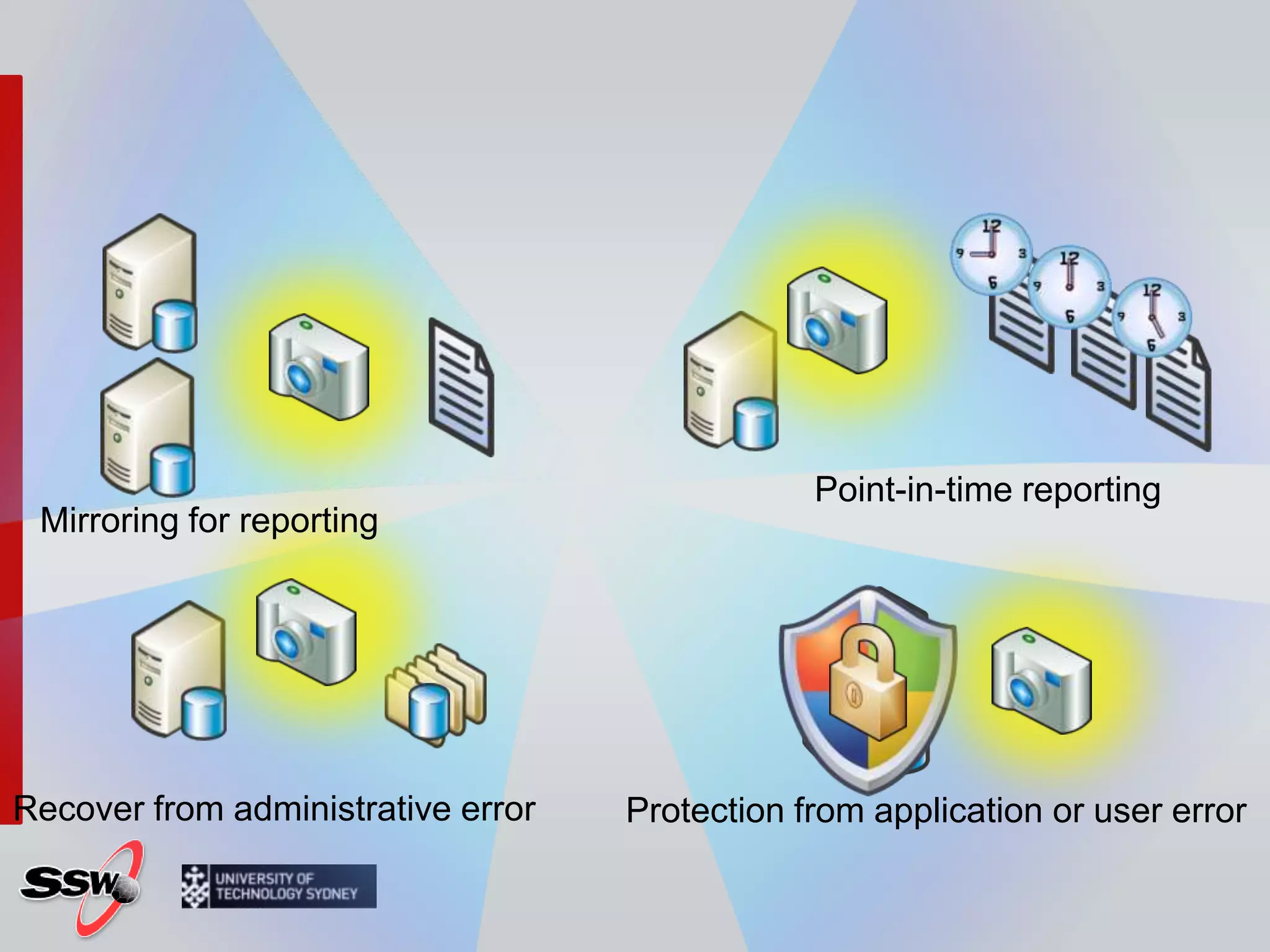 Point-in-time reportingMirroring for reportingRecover from administrative errorProtection from application or user error