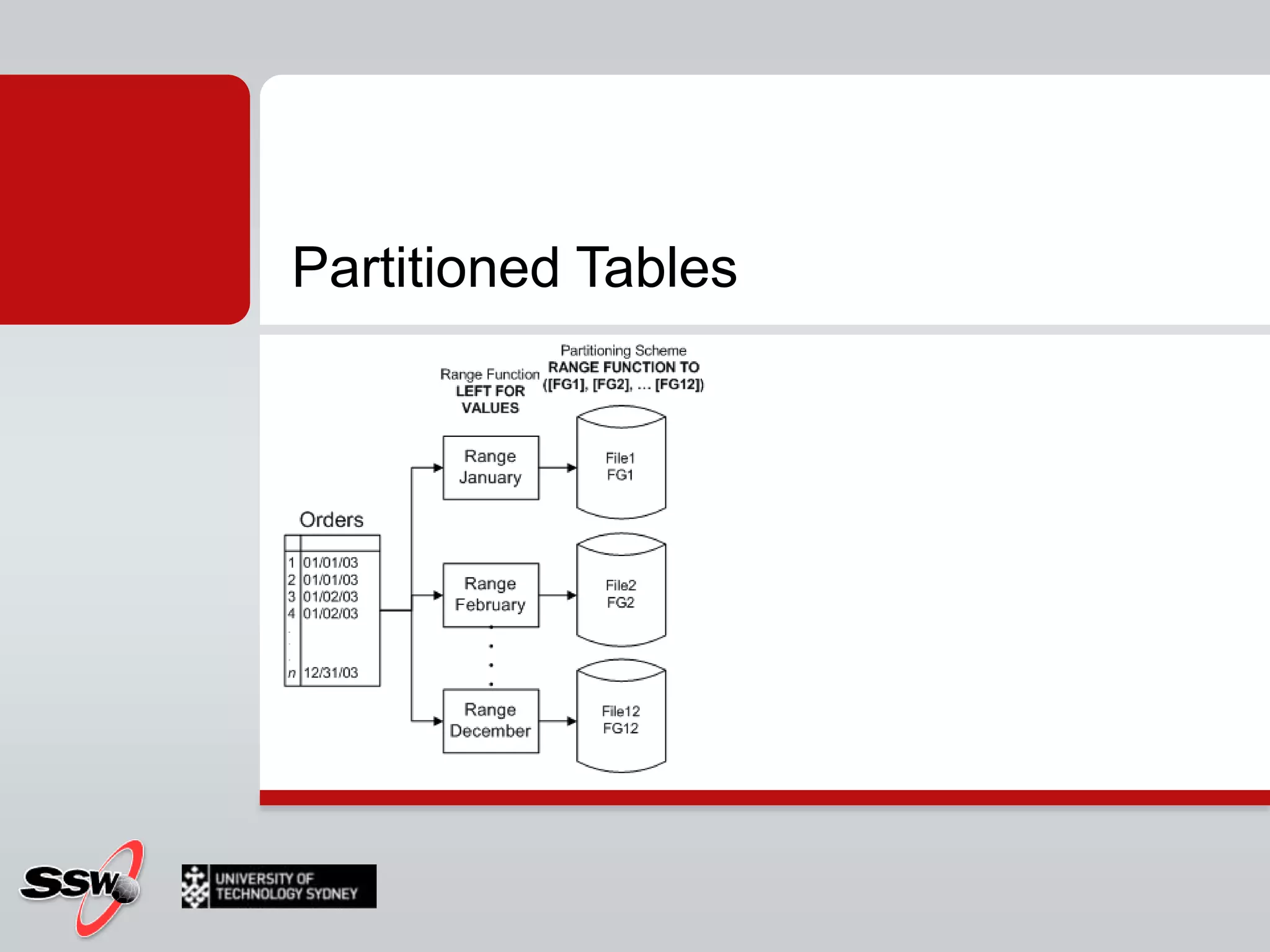 Database Mirroring MonitorLets you view the status and history of your current mirrors