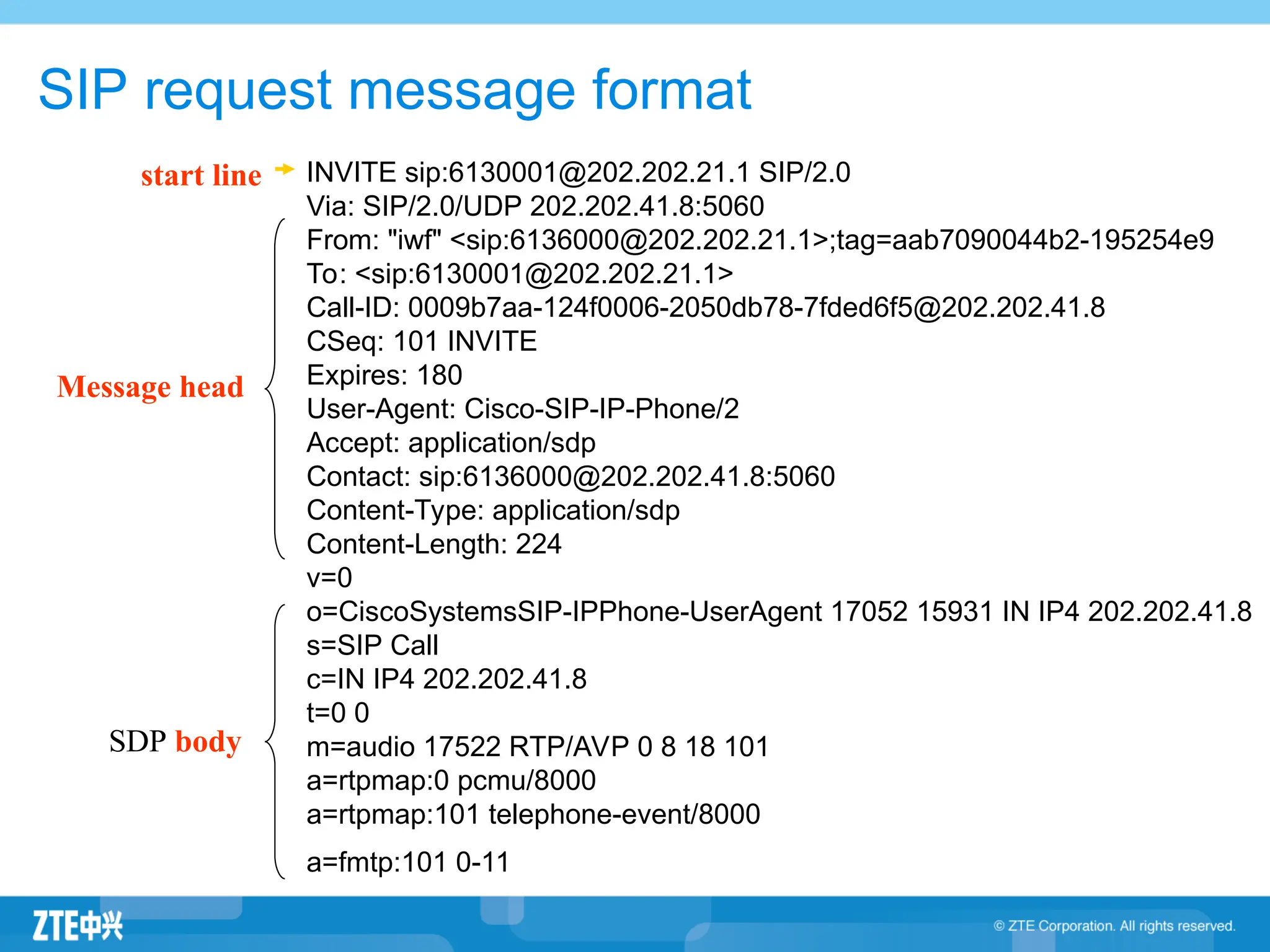 SDP body
start line INVITE sip:6130001@202.202.21.1 SIP/2.0
Via: SIP/2.0/UDP 202.202.41.8:5060
From: "iwf" <sip:6136000@202.202.21.1>;tag=aab7090044b2-195254e9
To: <sip:6130001@202.202.21.1>
Call-ID: 0009b7aa-124f0006-2050db78-7fded6f5@202.202.41.8
CSeq: 101 INVITE
Expires: 180
User-Agent: Cisco-SIP-IP-Phone/2
Accept: application/sdp
Contact: sip:6136000@202.202.41.8:5060
Content-Type: application/sdp
Content-Length: 224
v=0
o=CiscoSystemsSIP-IPPhone-UserAgent 17052 15931 IN IP4 202.202.41.8
s=SIP Call
c=IN IP4 202.202.41.8
t=0 0
m=audio 17522 RTP/AVP 0 8 18 101
a=rtpmap:0 pcmu/8000
a=rtpmap:101 telephone-event/8000
a=fmtp:101 0-11
Message head
SIP request message format
 