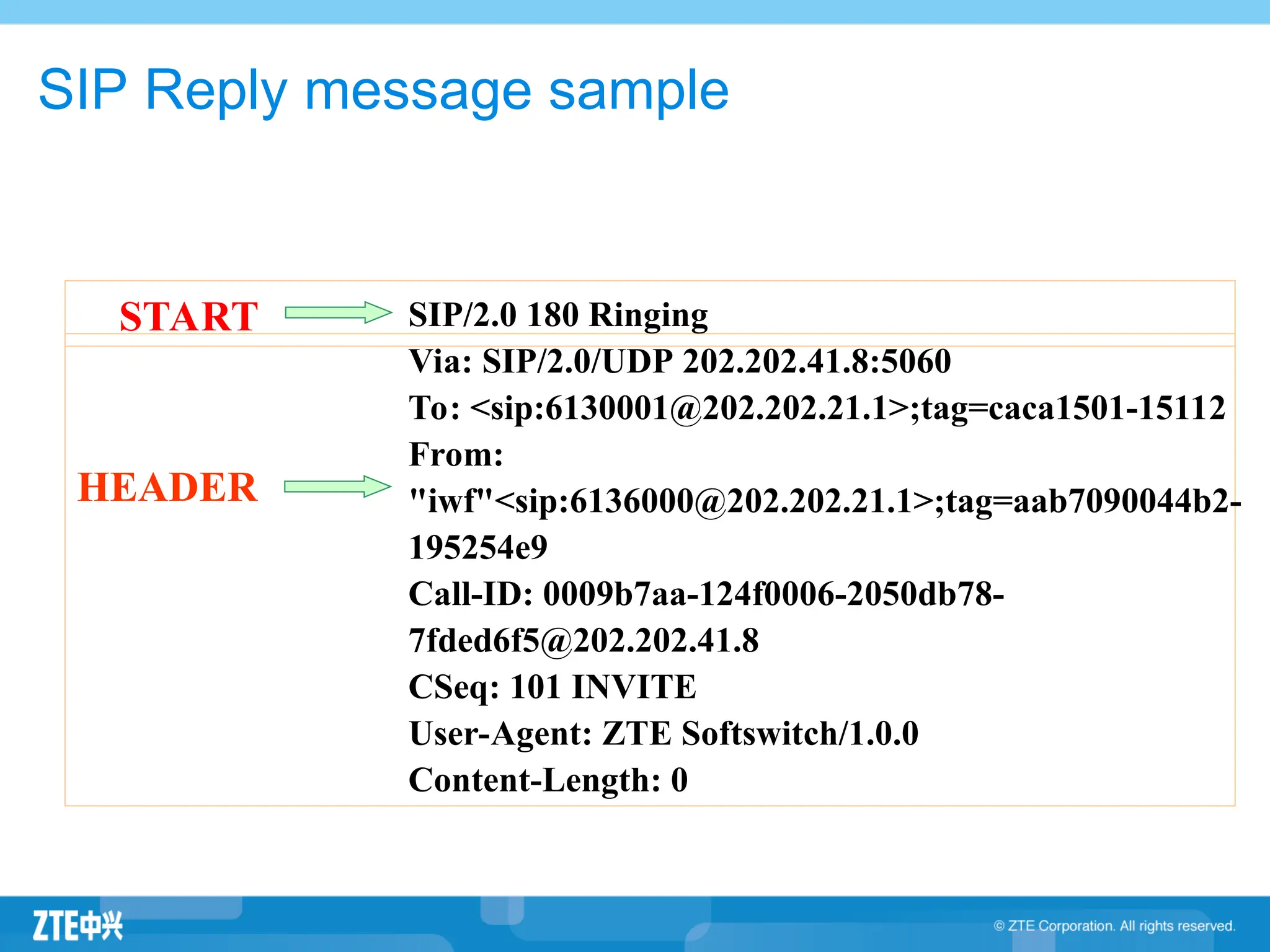 START SIP/2.0 180 Ringing
Via: SIP/2.0/UDP 202.202.41.8:5060
To: <sip:6130001@202.202.21.1>;tag=caca1501-15112
From:
"iwf"<sip:6136000@202.202.21.1>;tag=aab7090044b2-
195254e9
Call-ID: 0009b7aa-124f0006-2050db78-
7fded6f5@202.202.41.8
CSeq: 101 INVITE
User-Agent: ZTE Softswitch/1.0.0
Content-Length: 0
HEADER
SIP Reply message sample
 