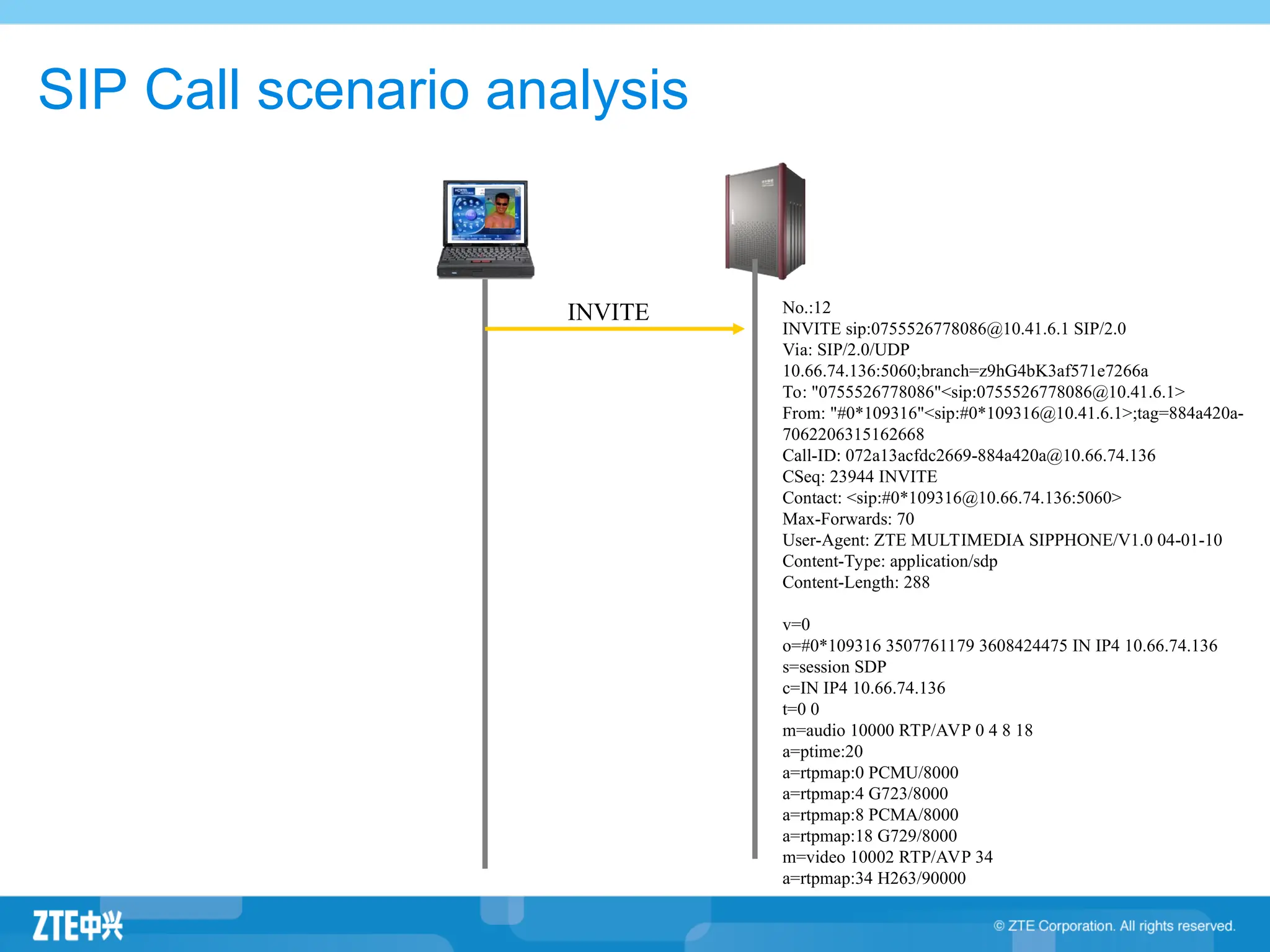 No.:12
INVITE sip:0755526778086@10.41.6.1 SIP/2.0
Via: SIP/2.0/UDP
10.66.74.136:5060;branch=z9hG4bK3af571e7266a
To: "0755526778086"<sip:0755526778086@10.41.6.1>
From: "#0*109316"<sip:#0*109316@10.41.6.1>;tag=884a420a-
7062206315162668
Call-ID: 072a13acfdc2669-884a420a@10.66.74.136
CSeq: 23944 INVITE
Contact: <sip:#0*109316@10.66.74.136:5060>
Max-Forwards: 70
User-Agent: ZTE MULTIMEDIA SIPPHONE/V1.0 04-01-10
Content-Type: application/sdp
Content-Length: 288
v=0
o=#0*109316 3507761179 3608424475 IN IP4 10.66.74.136
s=session SDP
c=IN IP4 10.66.74.136
t=0 0
m=audio 10000 RTP/AVP 0 4 8 18
a=ptime:20
a=rtpmap:0 PCMU/8000
a=rtpmap:4 G723/8000
a=rtpmap:8 PCMA/8000
a=rtpmap:18 G729/8000
m=video 10002 RTP/AVP 34
a=rtpmap:34 H263/90000
INVITE
SIP Call scenario analysis
 