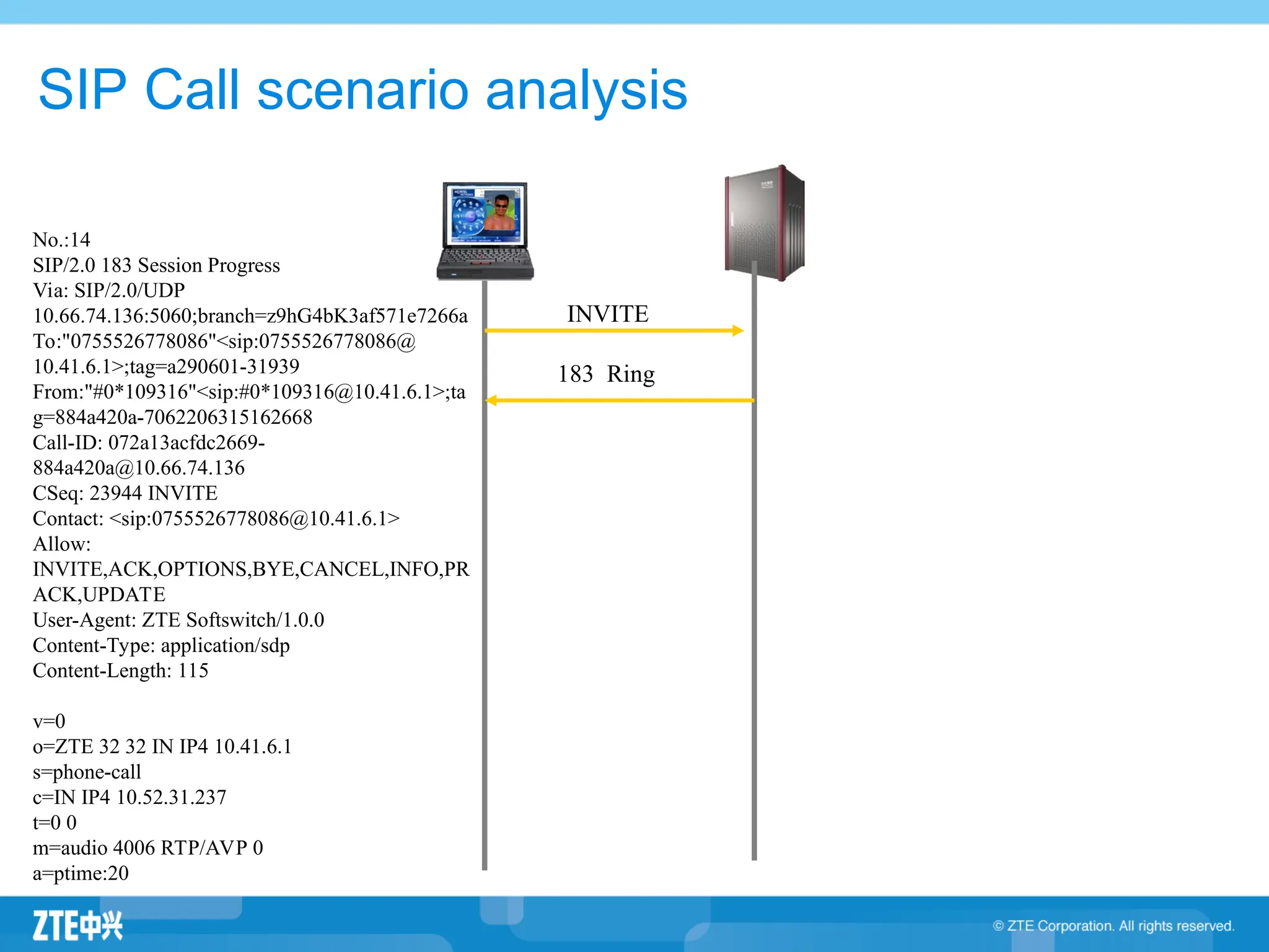 No.:14
SIP/2.0 183 Session Progress
Via: SIP/2.0/UDP
10.66.74.136:5060;branch=z9hG4bK3af571e7266a
To:"0755526778086"<sip:0755526778086@
10.41.6.1>;tag=a290601-31939
From:"#0*109316"<sip:#0*109316@10.41.6.1>;ta
g=884a420a-7062206315162668
Call-ID: 072a13acfdc2669-
884a420a@10.66.74.136
CSeq: 23944 INVITE
Contact: <sip:0755526778086@10.41.6.1>
Allow:
INVITE,ACK,OPTIONS,BYE,CANCEL,INFO,PR
ACK,UPDATE
User-Agent: ZTE Softswitch/1.0.0
Content-Type: application/sdp
Content-Length: 115
v=0
o=ZTE 32 32 IN IP4 10.41.6.1
s=phone-call
c=IN IP4 10.52.31.237
t=0 0
m=audio 4006 RTP/AVP 0
a=ptime:20
INVITE
183 Ring
SIP Call scenario analysis
 
