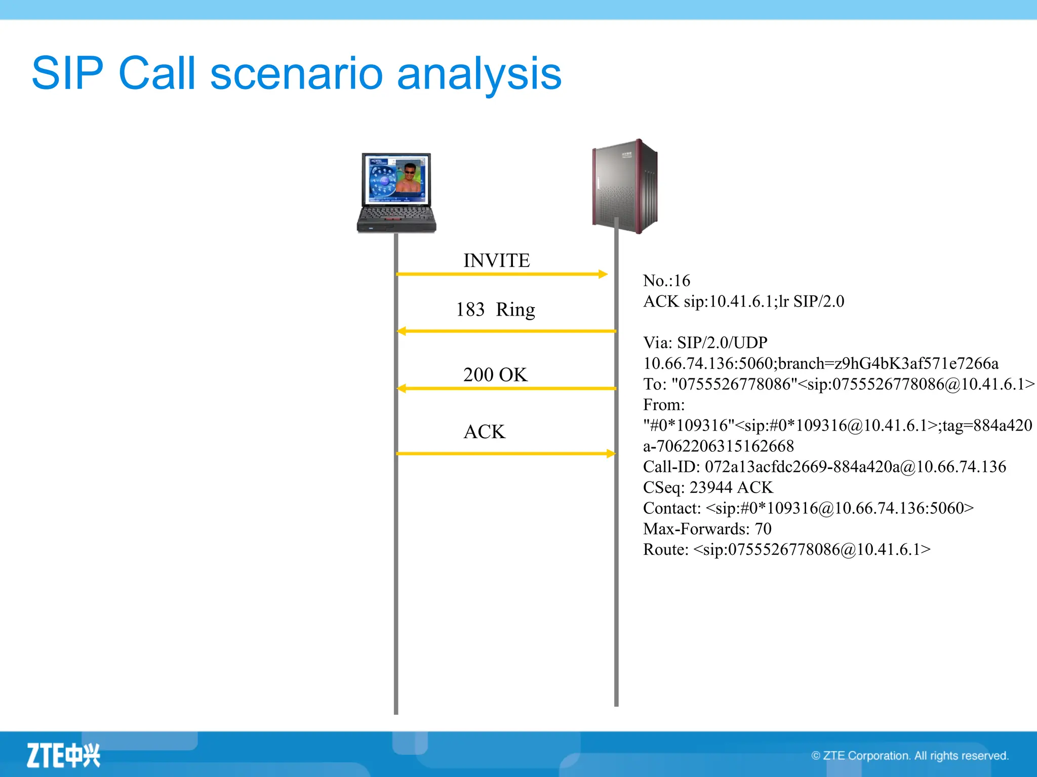 No.:16
ACK sip:10.41.6.1;lr SIP/2.0
Via: SIP/2.0/UDP
10.66.74.136:5060;branch=z9hG4bK3af571e7266a
To: "0755526778086"<sip:0755526778086@10.41.6.1>
From:
"#0*109316"<sip:#0*109316@10.41.6.1>;tag=884a420
a-7062206315162668
Call-ID: 072a13acfdc2669-884a420a@10.66.74.136
CSeq: 23944 ACK
Contact: <sip:#0*109316@10.66.74.136:5060>
Max-Forwards: 70
Route: <sip:0755526778086@10.41.6.1>
INVITE
183 Ring
200 OK
ACK
SIP Call scenario analysis
 