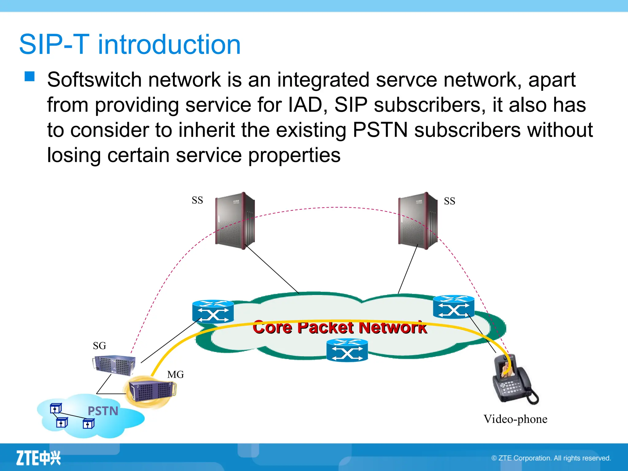 SIP-T introduction
 Softswitch network is an integrated servce network, apart
from providing service for IAD, SIP subscribers, it also has
to consider to inherit the existing PSTN subscribers without
losing certain service properties
PSTN
Core Packet Network
Core Packet Network
Video-phone
SG
MG
SS SS
 