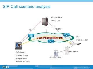 Sip Router Zte 03 SS_SP004_E01_1 SIP_Protocol ZTE-44p.ppt