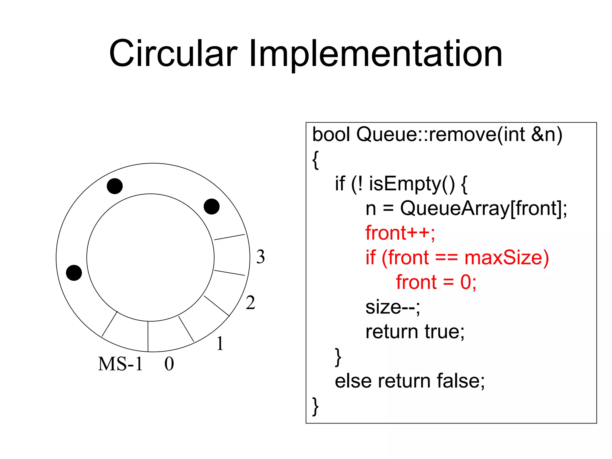 Circular Implementation bool Queue::remove(int &n)‏ { if (! isEmpty() {  n = QueueArray[front];  front++; if (front == maxSize)  front = 0; size--; return true;  } else return false; } 0 1 2 3 MS-1 