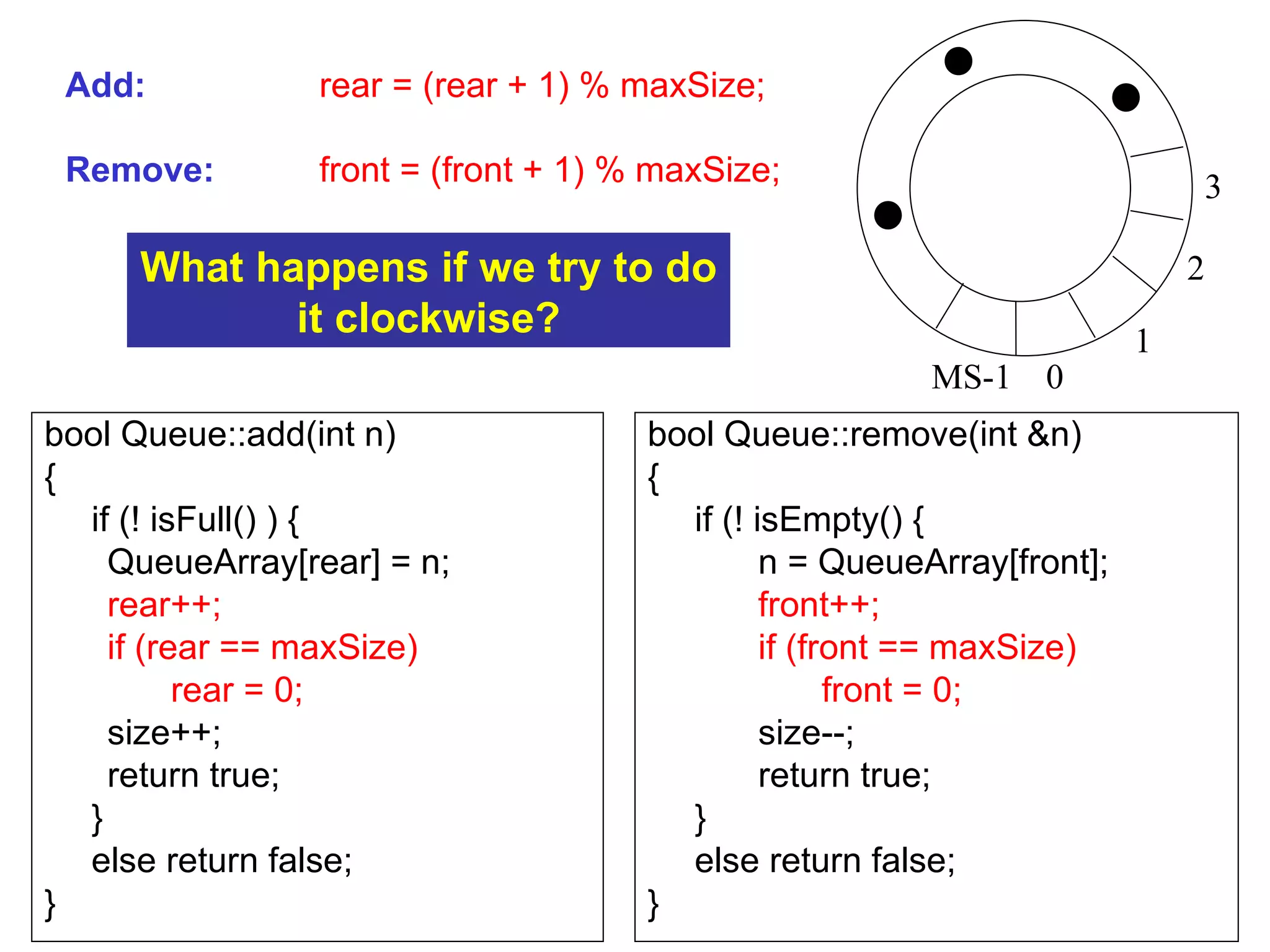bool Queue::add(int n)‏ { if (! isFull() ) {  QueueArray[rear] = n;  rear++; if (rear == maxSize)  rear = 0;  size++; return true;  } else return false; } bool Queue::remove(int &n)‏ { if (! isEmpty() {  n = QueueArray[front];  front++; if (front == maxSize)  front = 0; size--; return true;  } else return false; } Add: rear = (rear + 1) % maxSize;   Remove: front = (front + 1) % maxSize;   What happens if we try to do it clockwise? 0 1 2 3 MS-1 