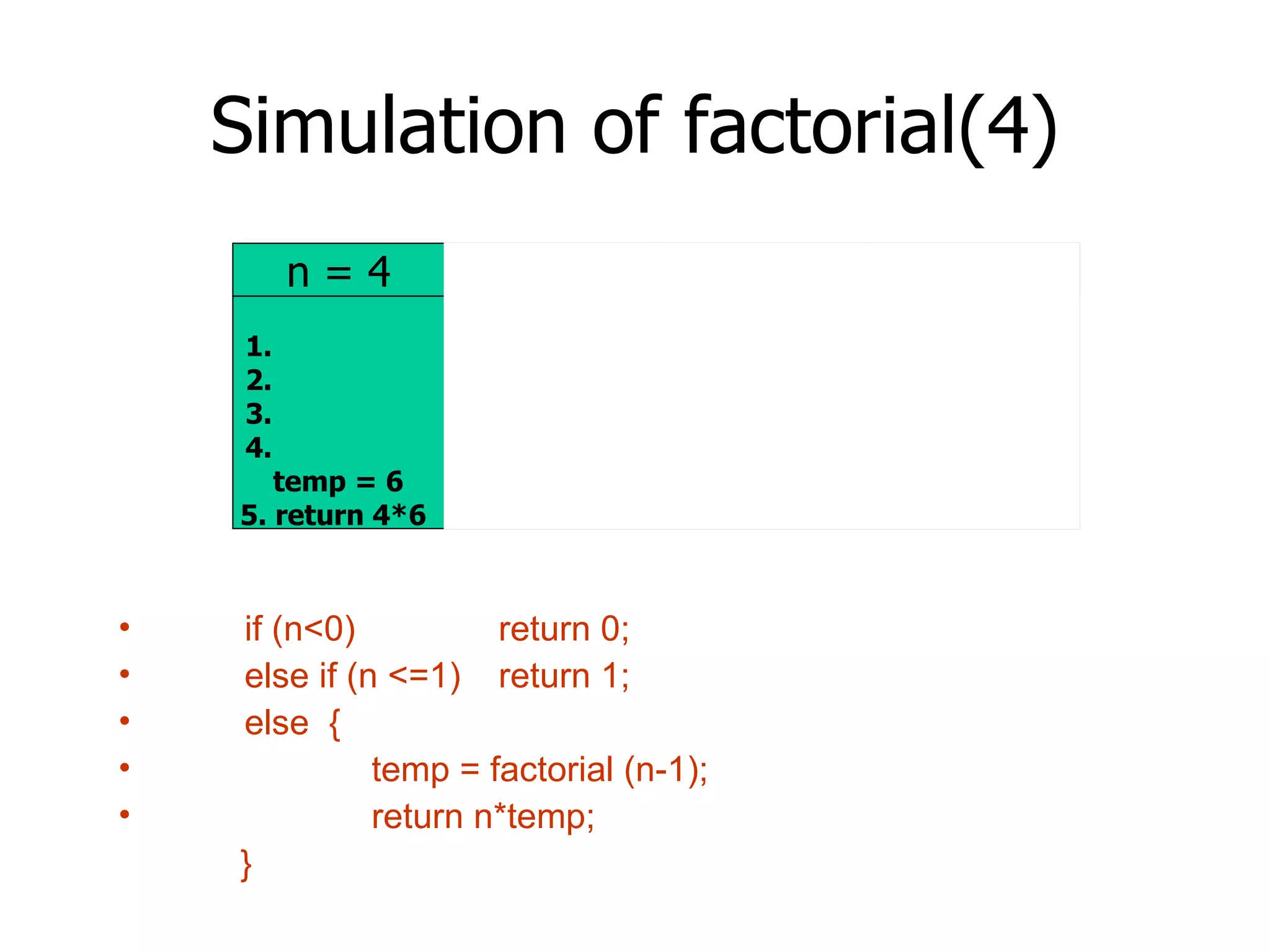 Simulation of factorial(4)‏ if (n<0) return 0; else if (n <=1) return 1; else  { temp = factorial (n-1); return n*temp; } n = 4 1. 2. 3. 4. n = 3 1. 2. 3. 4. n = 2 1. 2. 3. 4. n = 1 1. 2. return 1 temp = 1 5. return 2*1 1. 2. return 1 temp = 2 5. return 3*2 1. 2. return 1 temp = 6 5. return 4*6 1. 2. return 1 