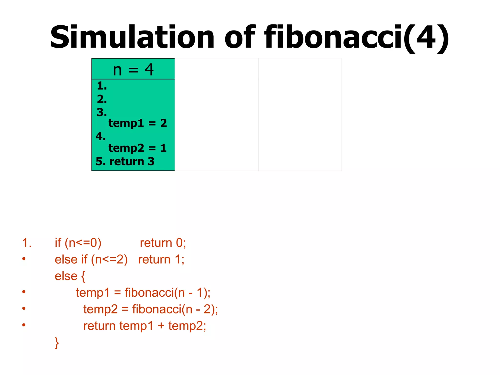 Simulation of fibonacci(4)‏ if (n<=0)  return 0; else if (n<=2)  return 1; else { temp1 = fibonacci(n - 1);   temp2 = fibonacci(n - 2);   return temp1 + temp2; } n = 2 1. return 1 n = 4 1. 2. 3. n = 3 1. 2. 3. temp1 = 1 4. 1. 2. return 1 n = 1 1. 2.  return 1 temp2 = 1 5. return 2 1. 2. return 1 temp1 = 2 4. 1. 2. return 1 n = 2 1. 2.  return 1 temp2 = 1 5. return 3 1. 2. return 1 