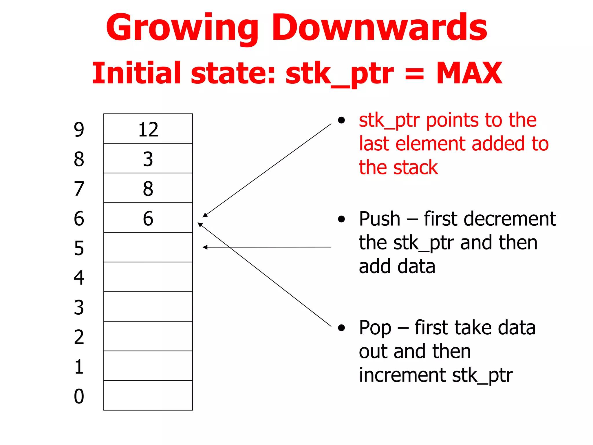 Growing Downwards   Initial state: stk_ptr = MAX   6 8 3 12 6 5 4 3 2 1 0 7 8 9 stk_ptr points to the last element added to the stack Pop – first take data out and then increment stk_ptr Push – first decrement the stk_ptr and then add data 