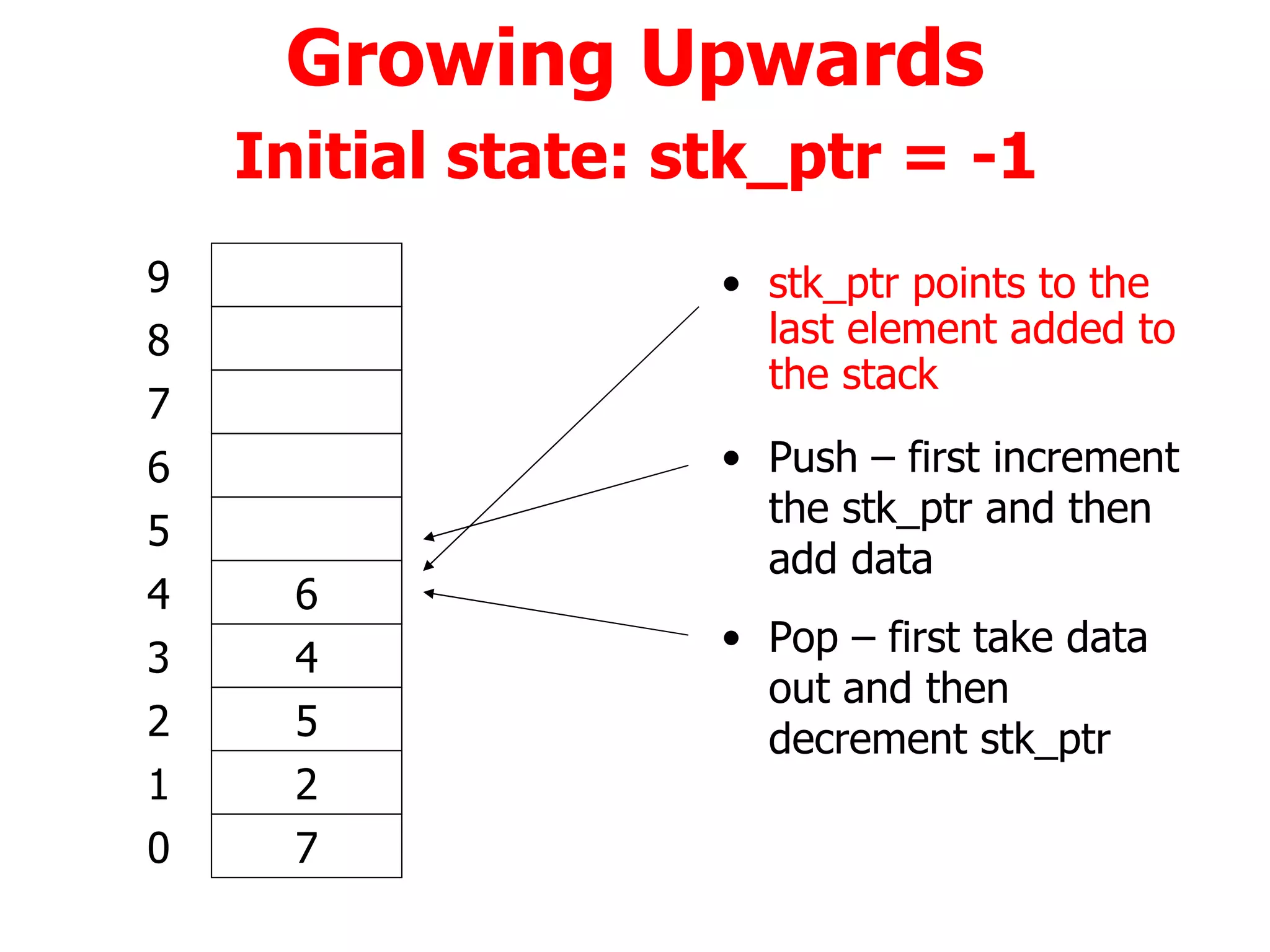 Growing Upwards   Initial state: stk_ptr = -1   6 4 5 2 7 6 5 4 3 2 1 0 7 8 9 Push – first increment the stk_ptr and then add data Pop – first take data out and then decrement stk_ptr stk_ptr points to the last element added to the stack 