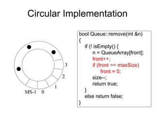 Circular Implementation bool Queue::remove(int &n)‏ { if (! isEmpty() {  n = QueueArray[front];  front++; if (front == maxSize)  front = 0; size--; return true;  } else return false; } 0 1 2 3 MS-1 