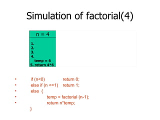 Simulation of factorial(4)‏ if (n<0) return 0; else if (n <=1) return 1; else  { temp = factorial (n-1); return n*temp; } n = 4 1. 2. 3. 4. n = 3 1. 2. 3. 4. n = 2 1. 2. 3. 4. n = 1 1. 2. return 1 temp = 1 5. return 2*1 1. 2. return 1 temp = 2 5. return 3*2 1. 2. return 1 temp = 6 5. return 4*6 1. 2. return 1 