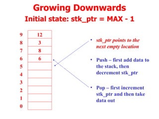 Growing Downwards   Initial state: stk_ptr = MAX - 1   6 5 4 3 2 1 0 7 8 9 stk_ptr points to the next empty location Pop – first increment stk_ptr and then take data out 6 8 3 12 Push – first add data to the stack, then decrement stk_ptr 