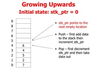 Growing Upwards   Initial state: stk_ptr = 0   6 4 5 2 7 6 5 4 3 2 1 0 7 8 9 Push – first add data to the stack then increment stk_ptr Pop – first decrement stk_ptr and then take data out stk_ptr points to the next empty location 