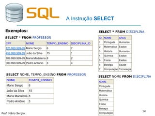 1414
Prof. Mário Sergio
14
A Instrução SELECT
Exemplos:
SELECT * FROM PROFESSOR
SELECT * FROM DISCIPLINA
SELECT NOME, TEMPO_ENSINO FROM PROFESSOR
SELECT NOME FROM DISCIPLINA
 