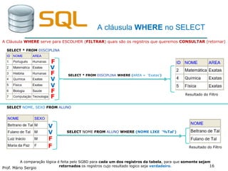 Prof. Mário Sergio
16
A cláusula WHERE no SELECT
A Cláusula WHERE serve para ESCOLHER (FILTRAR) quais são os registros que queremos CONSULTAR (retornar)
A comparação lógica é feita pelo SGBD para cada um dos registros da tabela, para que somente sejam
retornados os registros cujo resultado logico seja verdadeiro.
SELECT * FROM DISCIPLINA
SELECT * FROM DISCIPLINA WHERE (AREA = 'Exatas')
F
V
F
V
V
F
F
SELECT NOME, SEXO FROM ALUNO
SELECT NOME FROM ALUNO WHERE (NOME LIKE '%Tal‘)
V
V
F
F
Resultado do Filtro
Resultado do Filtro
 