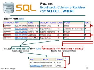 Prof. Mário Sergio
18
Resumo:
Escolhendo Colunas e Registros
com SELECT... WHERE
SELECT CPF, NOME, CIDADE FROM ALUNO WHERE (SEXO = 'M' AND CIDADE = 'Olinda‘);
Escolha de 2 registros (linhas)
SELECT * FROM ALUNO
Escolha de 3 colunas
 