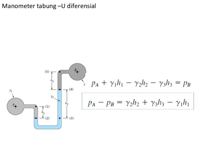 Contoh Soal Manometer Guru Galeri