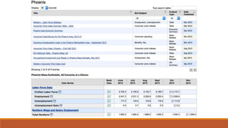 “Where to Find Economic Data”