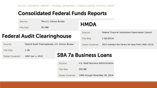 “Where to Find Economic Data”