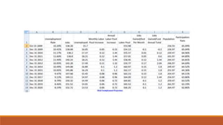 “Where to Find Economic Data”