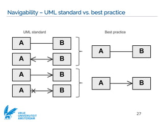 Structure modeling with UML [Software Modeling] [Computer Science ...