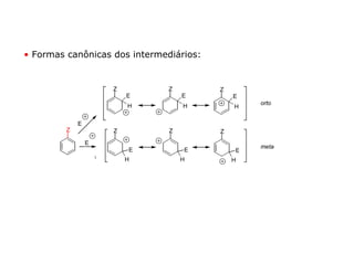 • Formas canônicas dos intermediários:


                      Z         Z         Z
                           E         E         E
                           H         H             orto
                                               H

             E
         Z            Z         Z         Z
                 E
                                                   meta
                           E         E         E
                           H         H         H
                 E
                      Z         Z         Z


                                                   para

                     E H       E H       E H
 