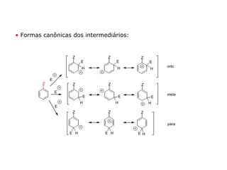 • Formas canônicas dos intermediários:


                      Z         Z         Z
                           E         E         E
                           H         H             orto
                                               H

             E
         Z            Z         Z         Z
                 E
                                                   meta
                           E         E         E
                           H         H         H
                 E
                      Z         Z         Z


                                                   para

                     E H       E H       E H
 