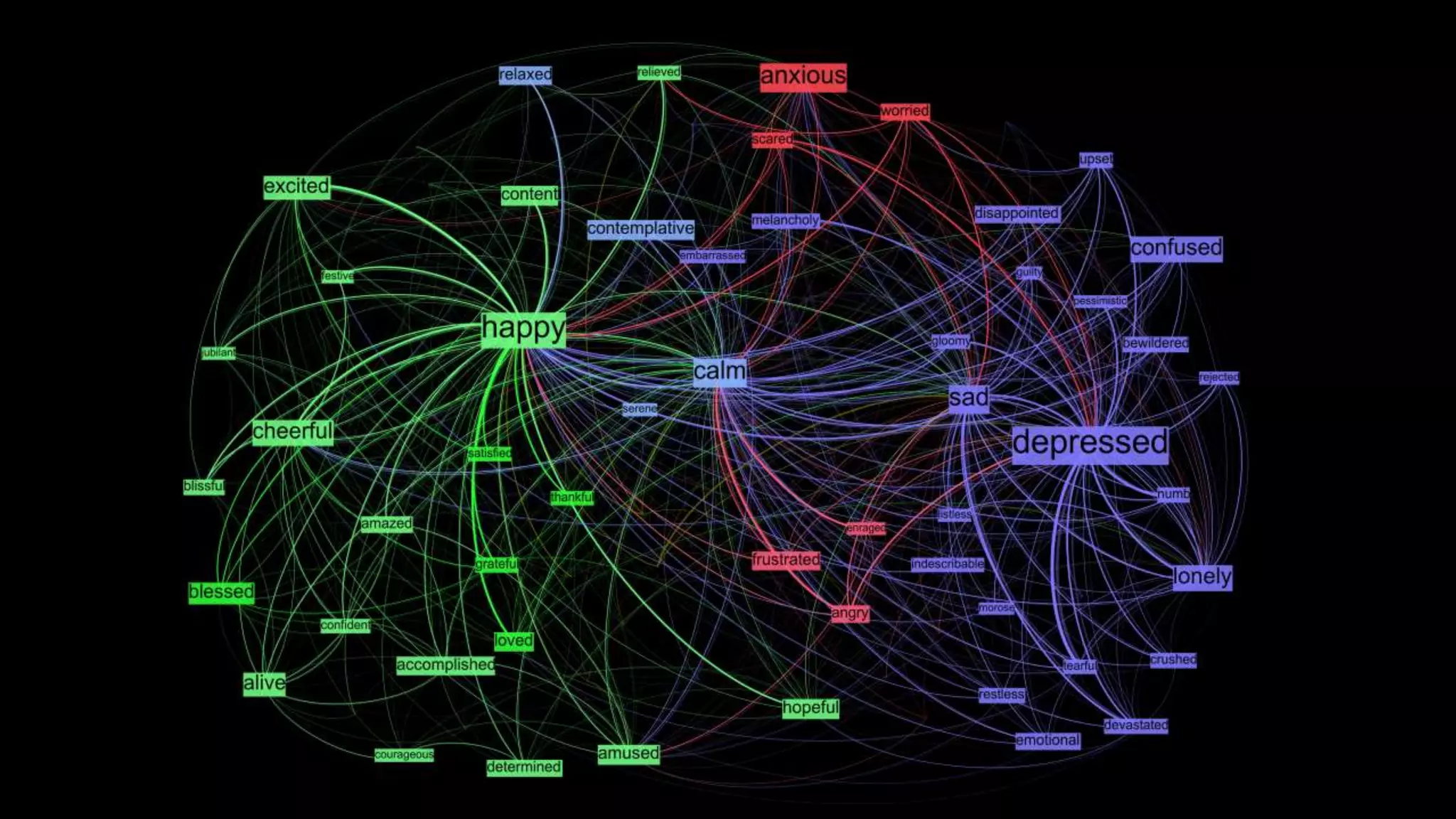 10© 2016 Kanjoya, Inc. All rights reserved.
 