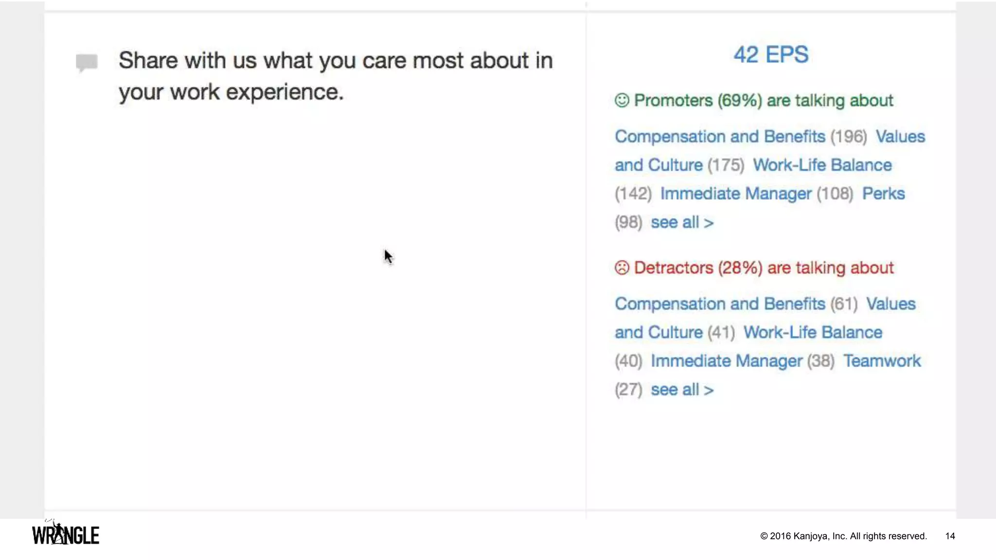 14© 2016 Kanjoya, Inc. All rights reserved.
 