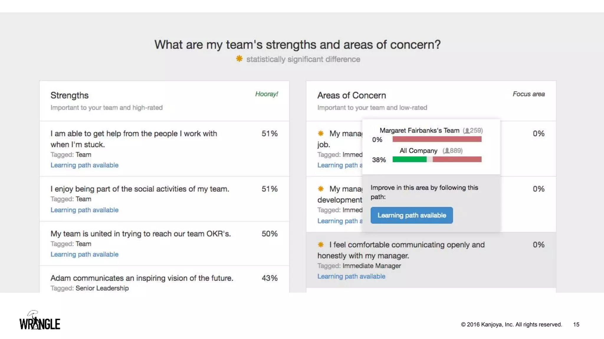 15© 2016 Kanjoya, Inc. All rights reserved.
 