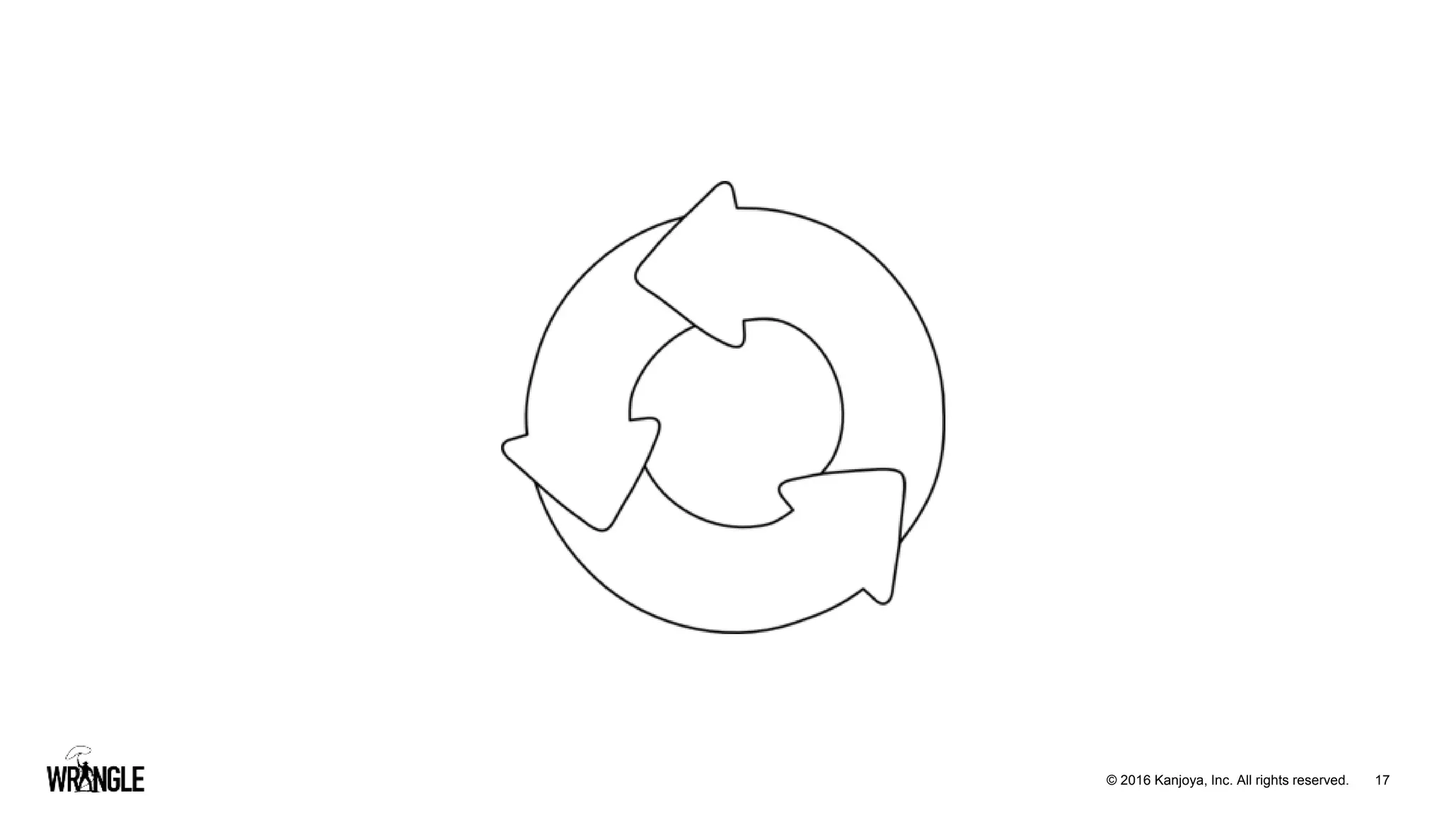 17© 2016 Kanjoya, Inc. All rights reserved.
 