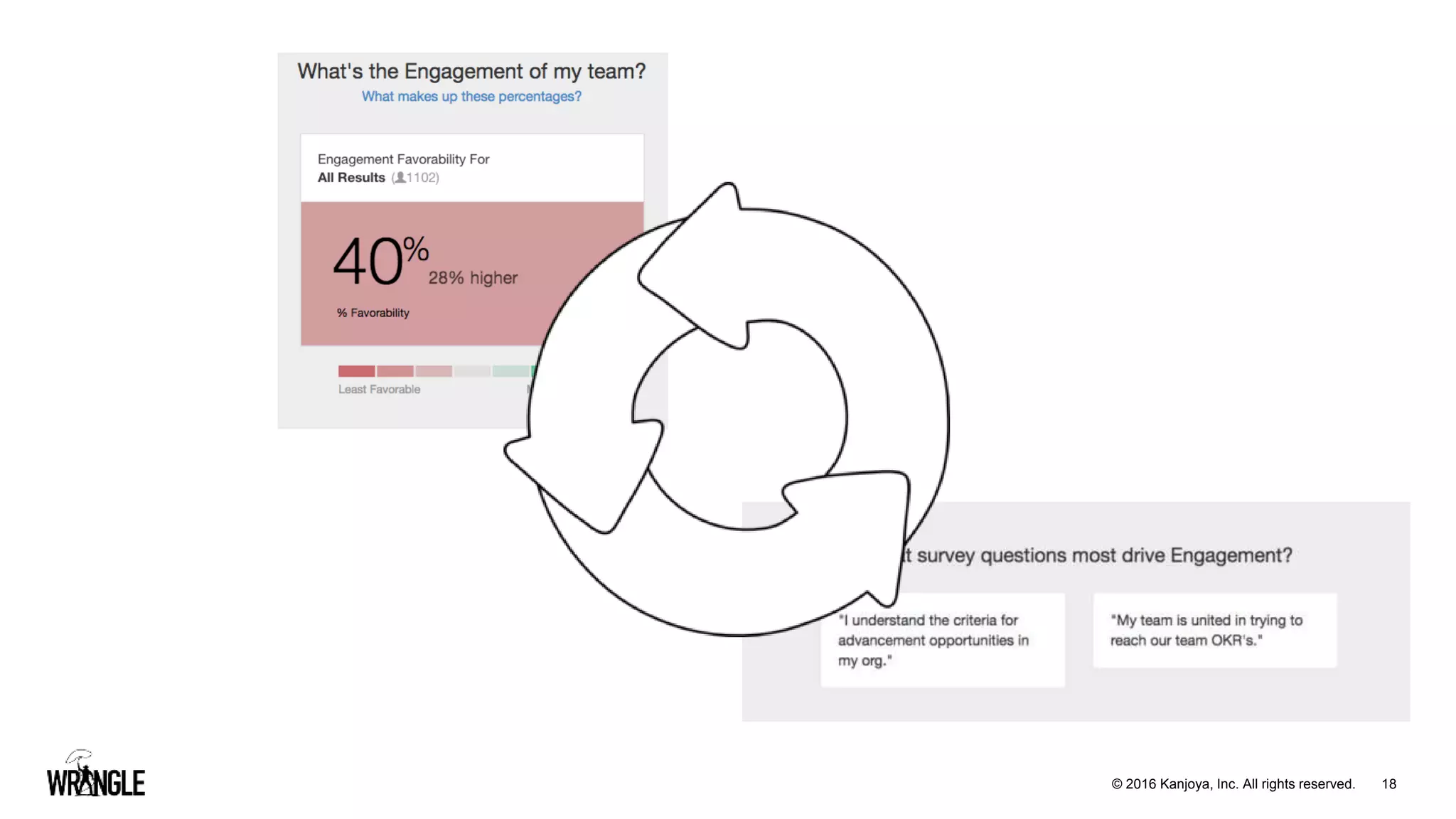 18© 2016 Kanjoya, Inc. All rights reserved.
 