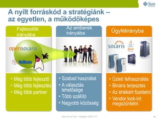 Sun presentation at Open Source Farm 2008