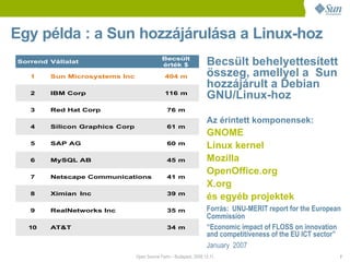 Sun presentation at Open Source Farm 2008