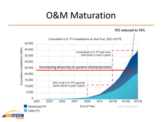 O&M Maturation
 