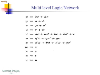 03 Synthesis (1).ppt